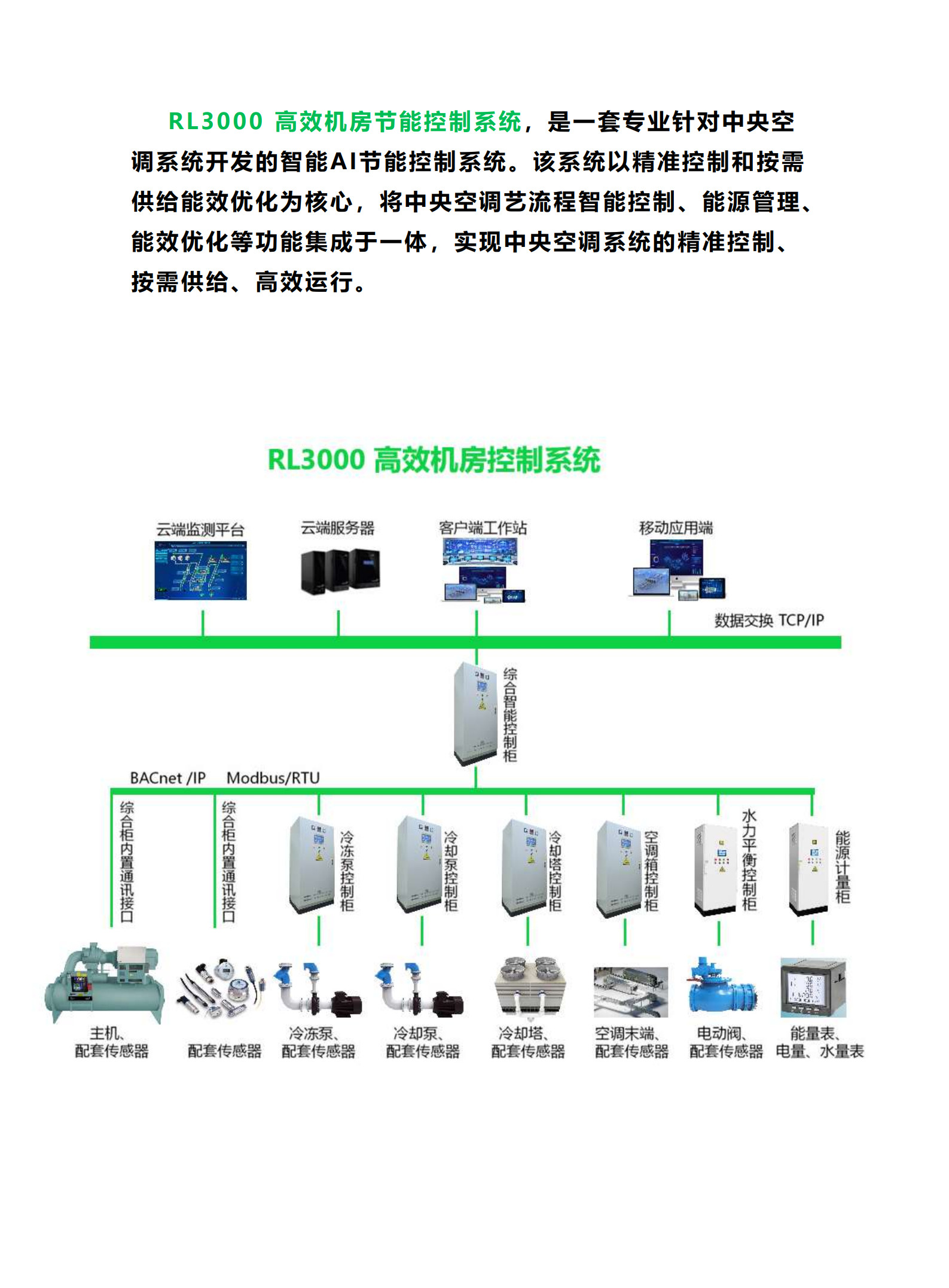 RL3000 中央空調(diào)節(jié)能控制系統(tǒng)E_4.jpg