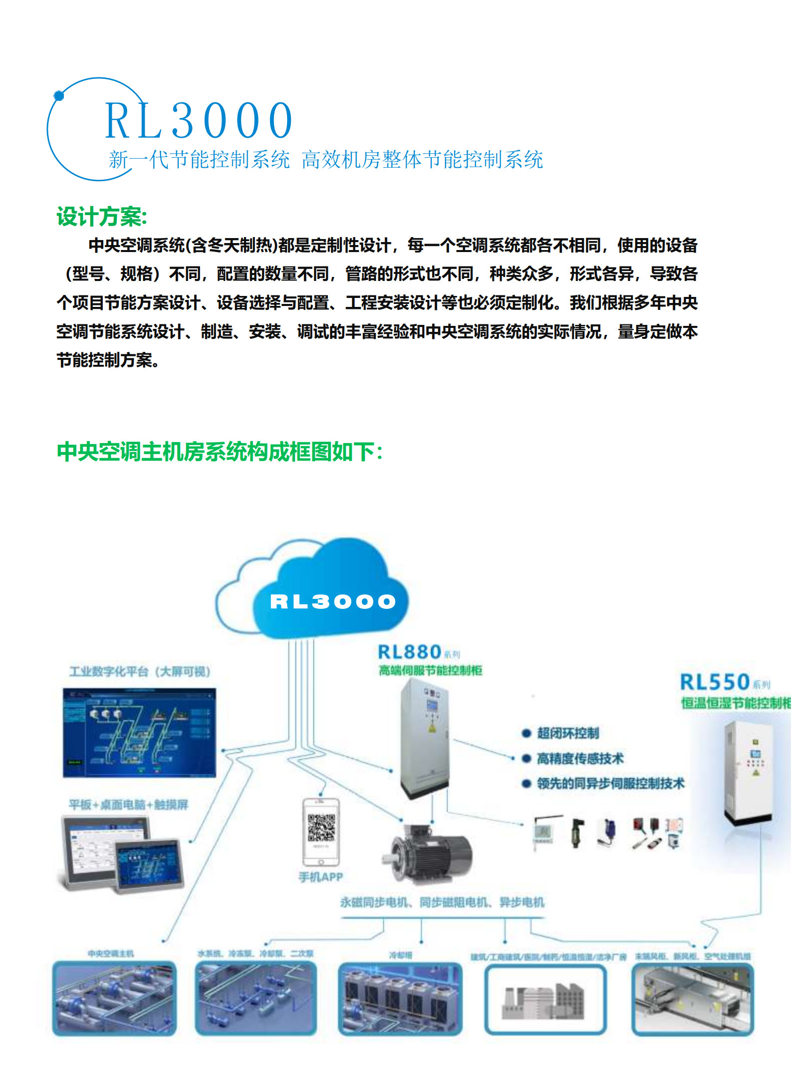 RL3000 中央空調(diào)節(jié)能控制系統(tǒng)E_3.jpg