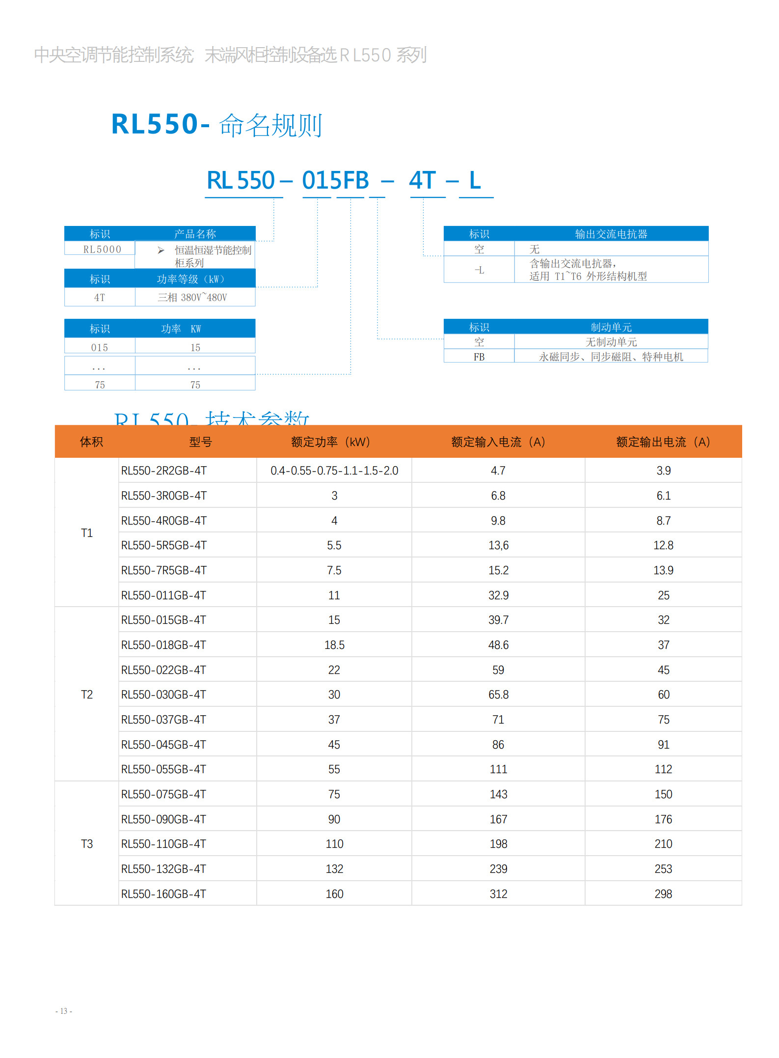 RL3000 中央空調(diào)節(jié)能控制系統(tǒng)E_16.jpg