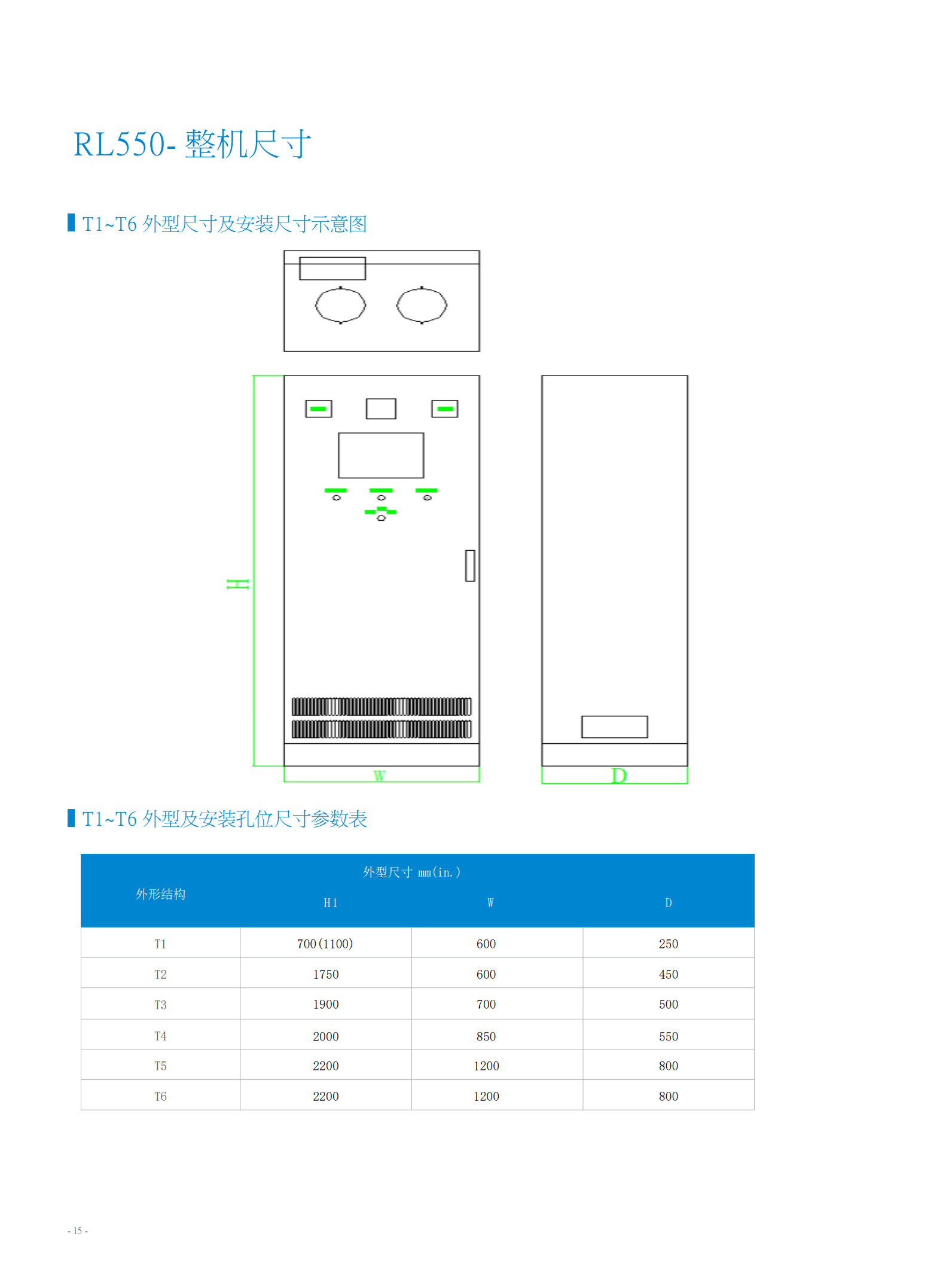 RL3000 中央空調(diào)節(jié)能控制系統(tǒng)E_18.jpg